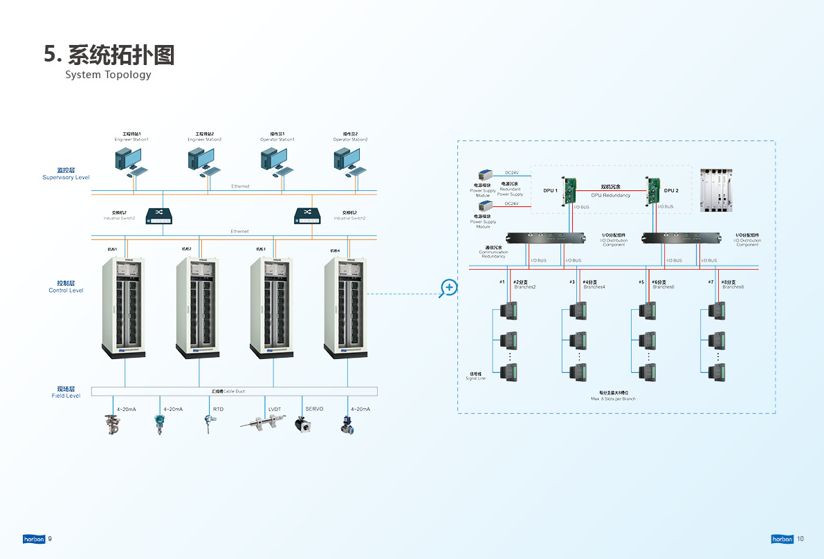 《HB600集散控制系统 中英文对照样本（和邦能源）》2026.8.249.jpg